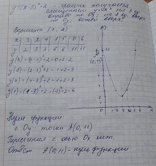 3. Постройте график функции y=(x-3)^2+2. Найдите нули функции с графиком !!