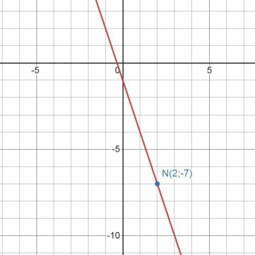 Найдите значение b, если известо, что график функции y= -3x + b проходит через точку: 1) M (-2; 4) 2