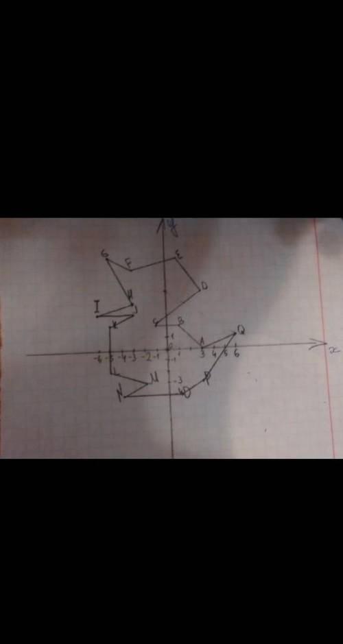 2) Построить фигуру, соединяя последовательно точки. (3; 0), (1; 2), (-1; 2), (3; 5), (1; 8), (-3; 7