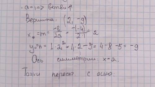 Исследуйте функцию у = х2 – 4х – 5 и постройте ее график.