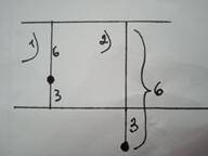 Расстояние от заданной точки до одной из параллельных прямых равно 3 см, а расстояние до другой – 6