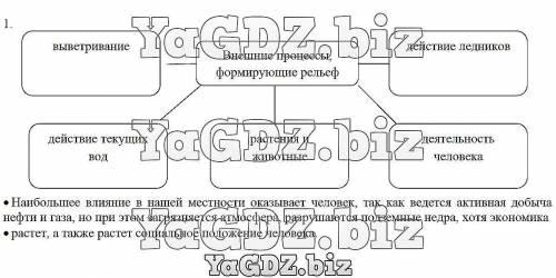Какие из внешних процессов оказали наибольшее влияние на рельеф вашей местности? Как это сказывается