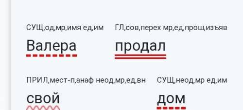 Сделайте синтаксический разбор предложений мой самый любимый прдмет русский язык, я каждый день хожу