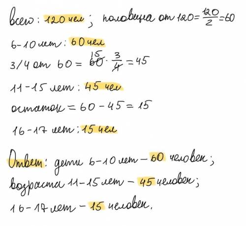 в детском лагере 120 отдыхающих половина из них дети 6-10 лет 3/4 оставшихся возраста 11-15 остальны