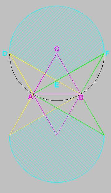 Для двух разных точек А и В найдите и нарисуйте множество таких точек С, что величины всех углов тре