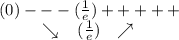 (0)---(\frac{1}{e})\\{}\qquad \ \searrow \ \ \, (\frac{1}{e})\ \ \nearrow