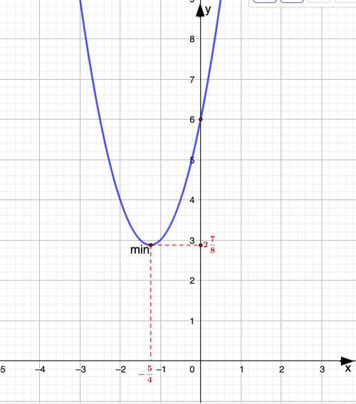Исследуйте функцию и постройте ее график: y = 2x² + 5x + 6