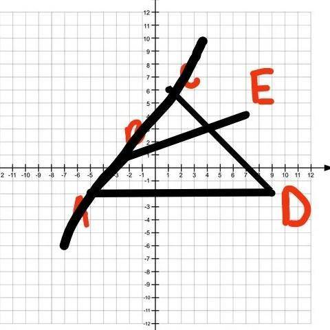 2. В координатной плоскости отметьте точки A(- 5; -2), B(-2; 1), C(1; 6), D(9; - 2), E(7;4). Найдите