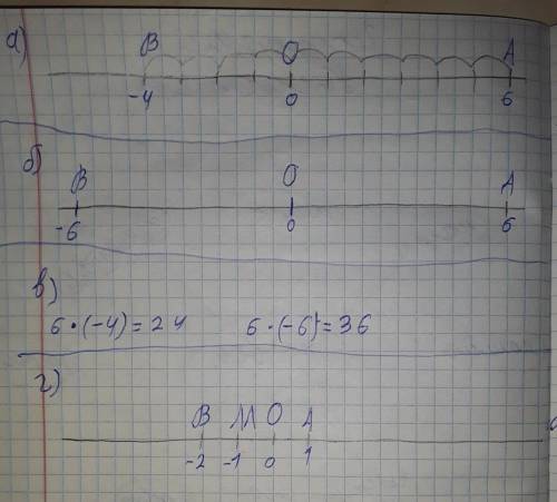 А) Отметьте на координатной прямой точку А (6) и точку В, удалённую от точки А на 10 единиц в отрица
