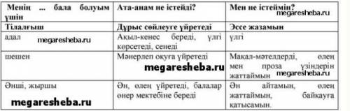 164 бет 7-тапсырма. Оқылым мәтініндегі негізгі ойды есте сақтай отырып, төмендегі үлгі бойынша ой қо