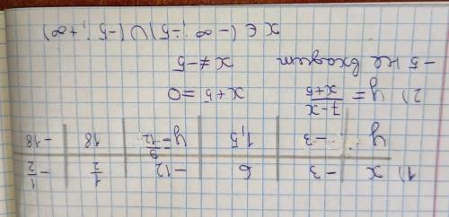 Работа 12 вычисление значений функции по формуле, вариант 3