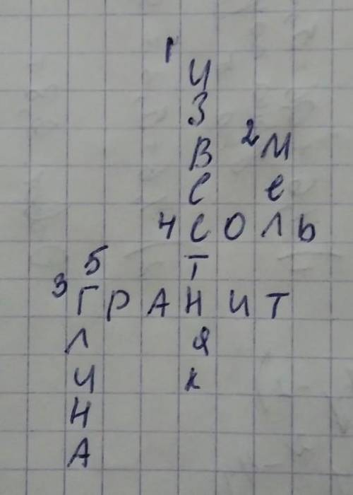 Составь кроссворд с этими словами. Гранит, соль, мел,известняк, глина. Это естествознание.