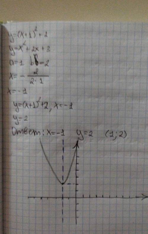 Постройте график функции: y=(x+1)²+2
