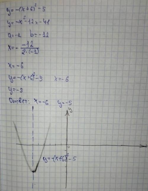 постройте график функций y=-(× + 6)^2-5