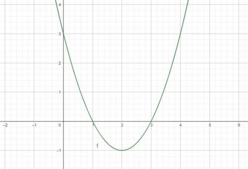 Дана функция у=x2 -4x+3 постройте график функции