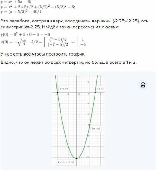 Дана функция: у = х2 – 5х +6 координаты вершины параболы; ось симметрии параболы; очки пересечения г