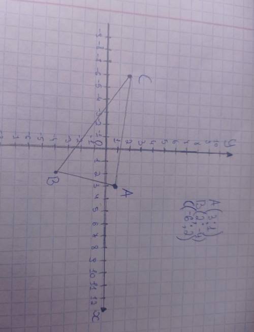 На координатной плоскости постройте треугольник по его вершинам А(3:1),В(2;-4),и С(-6;2)