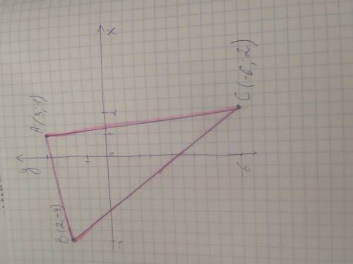 На координатной плоскости постройте треугольник по его вершинам А(3:1),В(2;-4),и С(-6;2)
