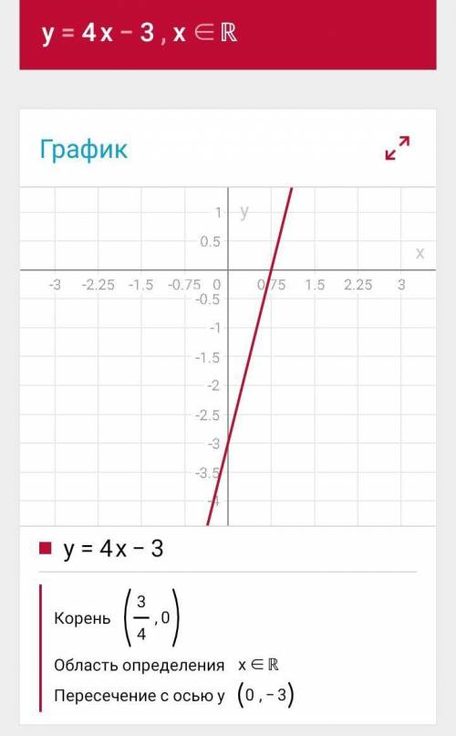 Постройте график функции, y=4x-3