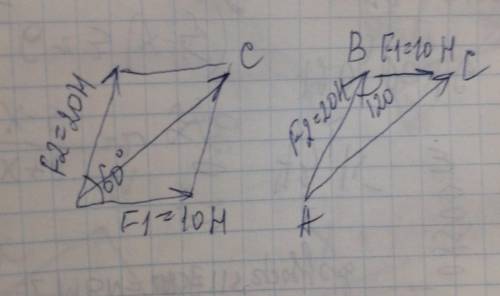 К одной точке приложили две силы: F = 10 н и F - 20 н под углом 60° Найдите равнодействующую этих дв