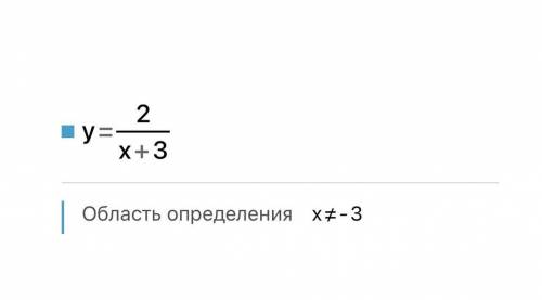 Знайдіть область визначення функції у=2/х+3