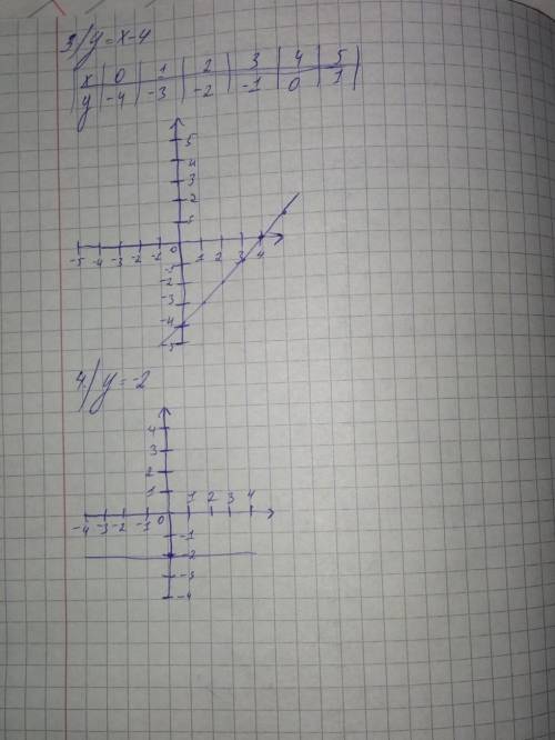 y=-2x+1y=-x+3y=x-4y=-2