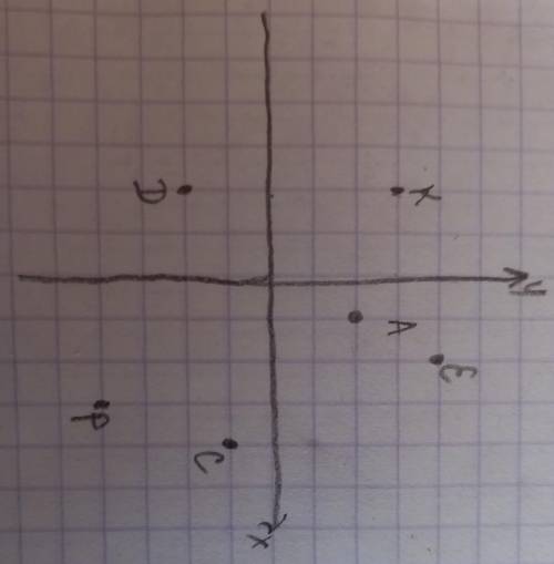 В координатной плоскости А(1;2), К (-2;3), D (-2;-2), С (4;-1), Е (2;4), Р (3 ;- 4) отметить точки.