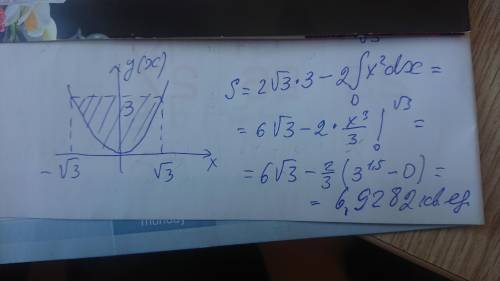 Найти площадь ограниченными линиями у=х^2 , у=3