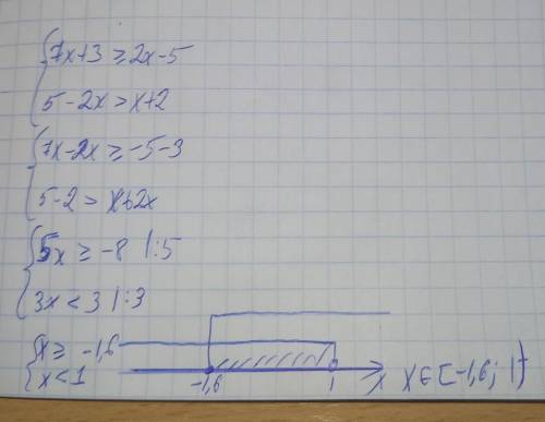 Решите систему неравенств {7x+3≥2x-5 {5-2x>x+2