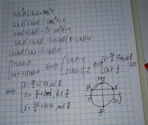 Решите уравнение sin^2(x)+sin x=cos^2x