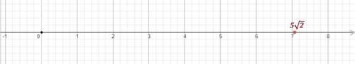 Отметьте на координатной прямой число 5√2.