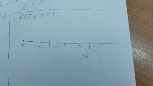 Отметьте на координатной прямой число 5√2.