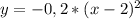 y = -0,2*(x-2)^2