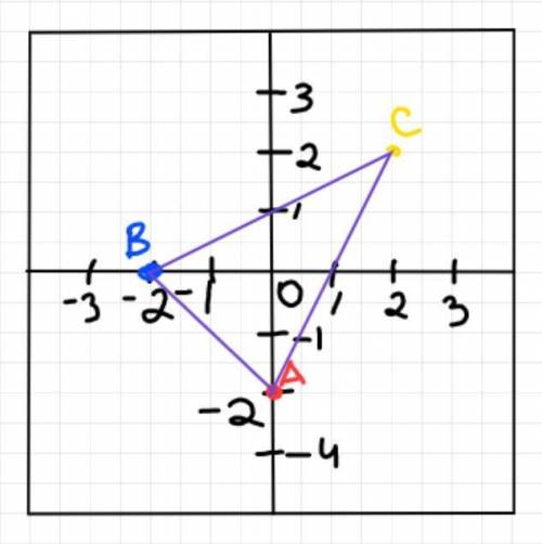 19. Определите вид треугольника АВС, если А (0;-2), В (-2;0), С (2; 2): А. Прямоугольный. В. Равнобе