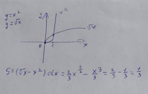 Найти площадь фигуры ограниченной функциями y=x^ и y =корень x