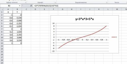 Вычислите значение функций y=3*x^3+5*x для x изменяющегося в интервале от -1 до 1 с шагом 0,2 задани