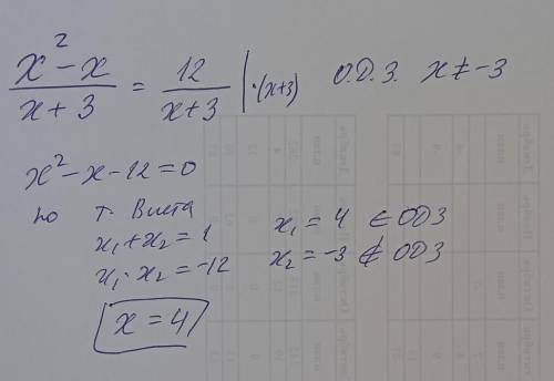 Найдите корень уравнениях^2-х. 12=___х+3. х+3
