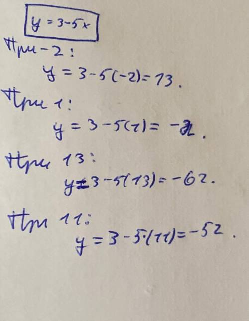 Функцію задано формулою у = 3 - 5х. Знайдіть значення функції, якщо значення аргумента дорівнює -2.