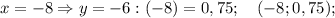 x=-8 \Rightarrow y=-6:(-8)=0,75; \quad (-8;0,75);