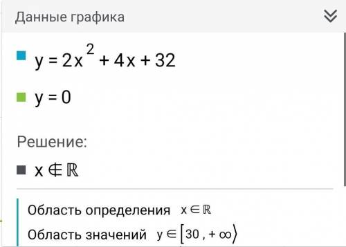 2x²+4x+32=0(x+5)²+(x+7)(x+7)=6x-19