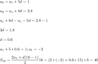 \displaystyle a_6=a_1+5d=1a_9=a_1+8d=2.8a_1+8d-a_1-5d=2.8-13d=1.8d=0.6a_1+5*0.6=1; a_1=-2S_{16}=\frac{2a_1+d(16-1)}{2}16=(2*(-2)+0.6*15)*8=40