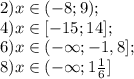 2)x\in(-8;9);\\4)x\in[-15;14];\\6)x\in(-\infty;-1,8];\\8)x\in(-\infty;1\frac{1}{6} ]
