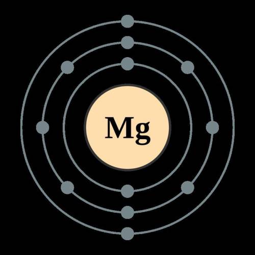 Составьте схему строения атома магния и запишите распределение электронов по энергетическим уровням