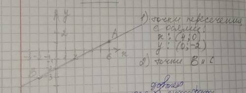 1. Отметьте на координатной плоскости А(6;1) В(-2;-3) проведите прямую ab найдите координаты точки п