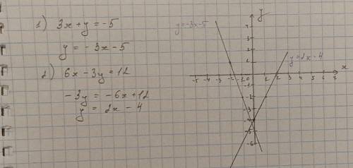 ) в системе координат построй график Б) 3х + у = -5 В) 6х – 3у = 12