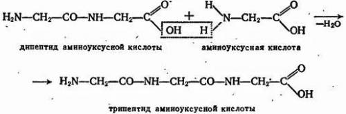 Напишите уравнения реакций: Метан - Ацетилен - Этаналь - Этановая кислота - Бромэтановая кислота - А