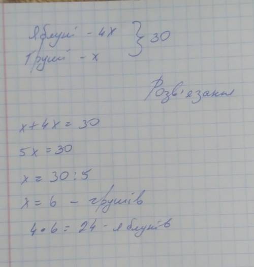 В саду росли яблуні і груші. Відомо, що яблунь було в 4 рази більше ніж груш. Скільки в саду було рі