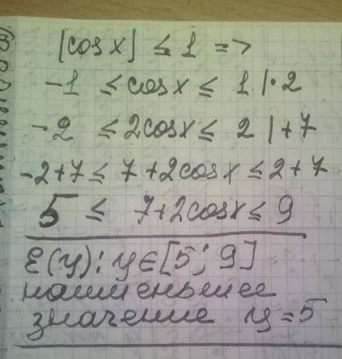 Знайдіть найменше значення функції у=7+2 cos x.