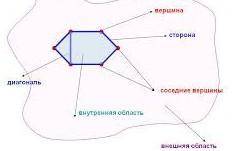4. Начертите шестиугольник и и перечислите элементы многоугольника. (Элементы- углы, вершины, сторон