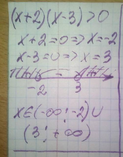 30 б решите неравенство методом интервалов (x+2)(x-3)>0 за 8 класс